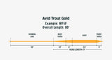 RIO Avid Trout Gold Fly Line with SlickCast